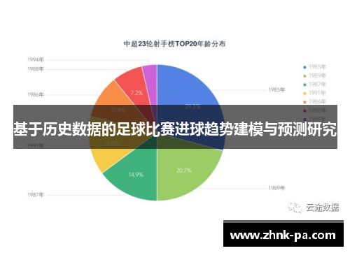 基于历史数据的足球比赛进球趋势建模与预测研究