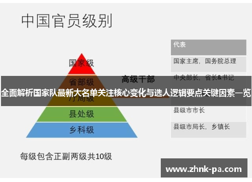 全面解析国家队最新大名单关注核心变化与选人逻辑要点关键因素一览