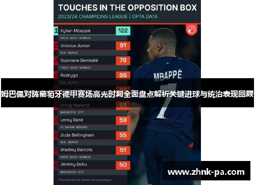 姆巴佩对阵葡萄牙德甲赛场高光时刻全面盘点解析关键进球与统治表现回顾