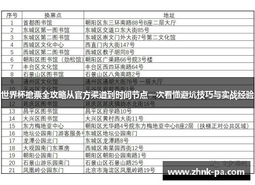 世界杯搶票全攻略从官方渠道到时间节点一次看懂避坑技巧与实战经验 世界杯搶票全攻略从官方渠道到时间节点一次看懂避坑技巧与实战经验