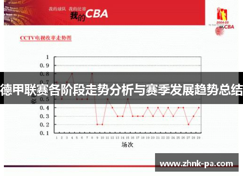 德甲联赛各阶段走势分析与赛季发展趋势总结