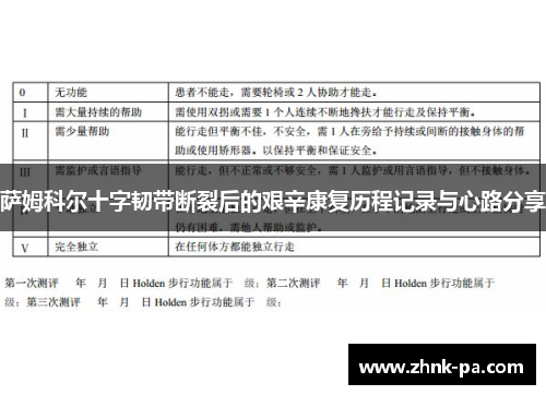 萨姆科尔十字韧带断裂后的艰辛康复历程记录与心路分享