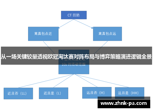 从一场关键较量透视欧冠淘汰赛对阵布局与博弈策略演进逻辑全景