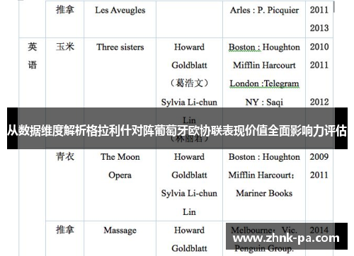 从数据维度解析格拉利什对阵葡萄牙欧协联表现价值全面影响力评估