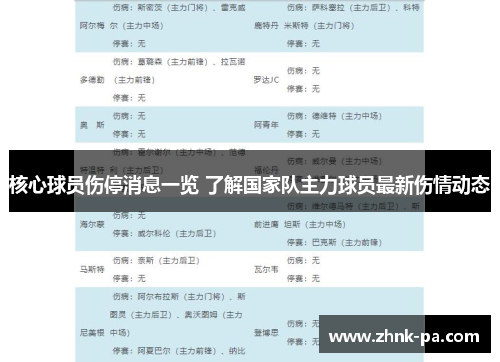 核心球员伤停消息一览 了解国家队主力球员最新伤情动态 核心球员伤停消息一览 了解国家队主力球员最新伤情动态